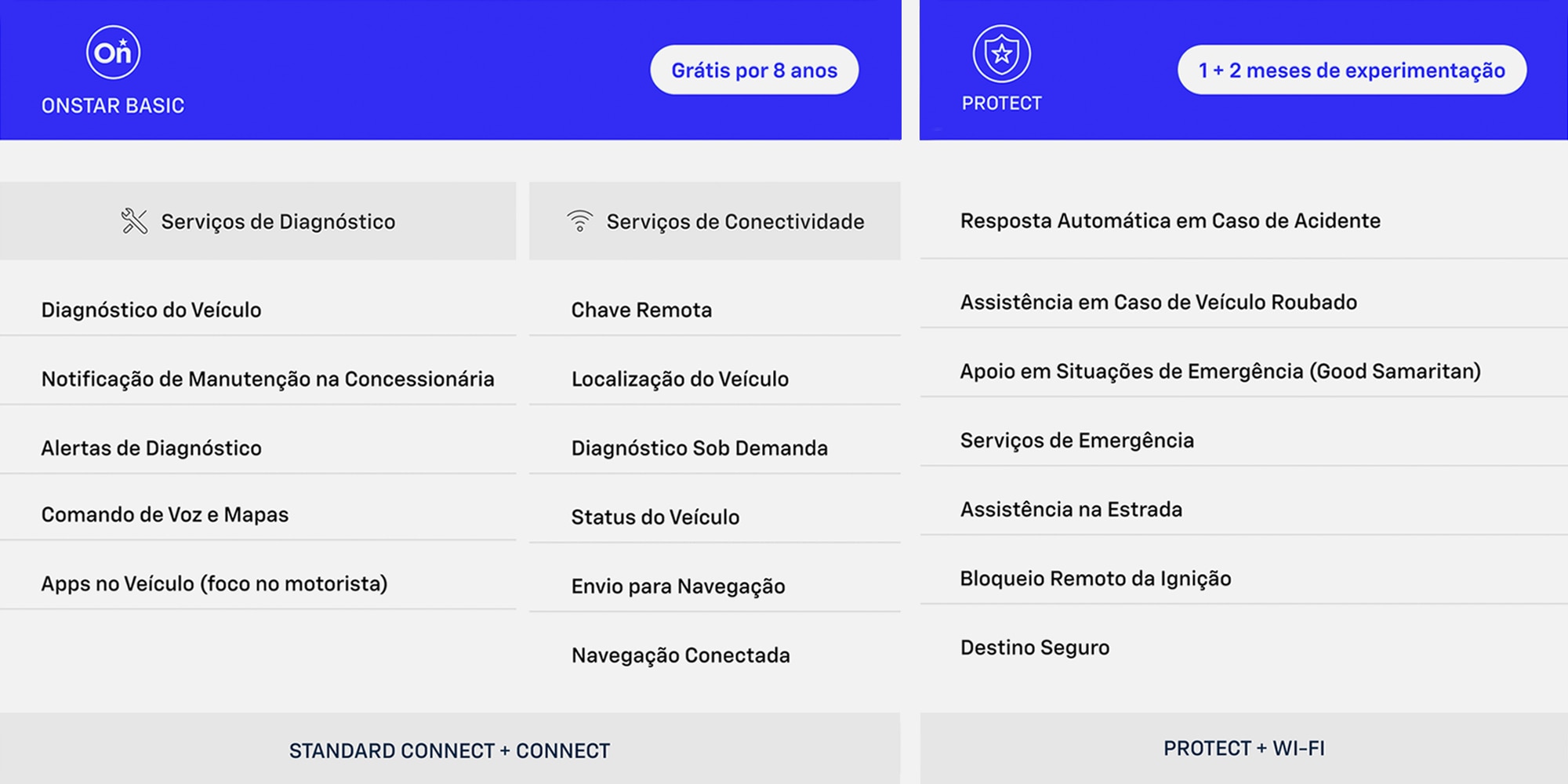 Montana 2027 com assistente pessoal OnStar e suporte 24h